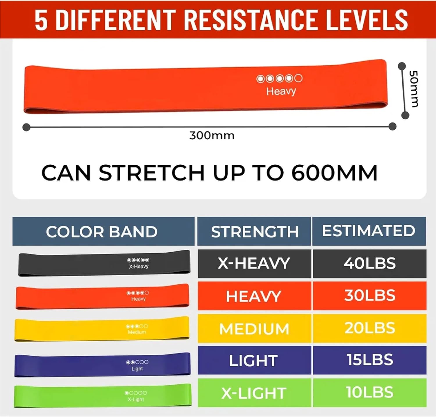 Skin-Friendly Resistance Fitness Exercise Loop Bands (Pack of 5)